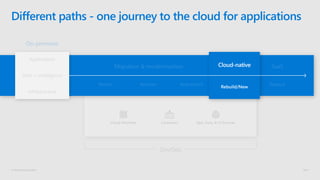 © Microsoft Corporation
Different paths - one journey to the cloud for applications
DevOps
 