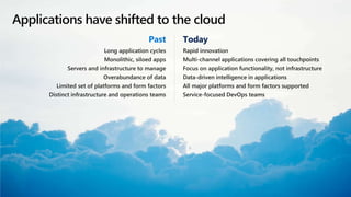 © Microsoft Corporation
Applications have shifted to the cloud
Past
Long application cycles
Monolithic, siloed apps
Servers and infrastructure to manage
Overabundance of data
Limited set of platforms and form factors
Distinct infrastructure and operations teams
Today
Rapid innovation
Multi-channel applications covering all touchpoints
Focus on application functionality, not infrastructure
Data-driven intelligence in applications
All major platforms and form factors supported
Service-focused DevOps teams
 
