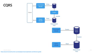 © Microsoft Corporation
CQRS
https://azure.microsoft.com/en-us/campaigns/cloud-application-architecture-guide/
 