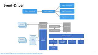 © Microsoft Corporation
Event-Driven
https://azure.microsoft.com/en-us/campaigns/cloud-application-architecture-guide/
 