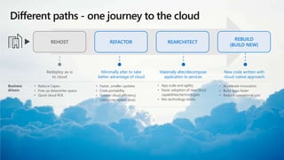 © Microsoft Corporation
Different paths - one journey to the cloud
REHOST REFACTOR REARCHITECT
REBUILD
(BUILD NEW)
Redeploy as-is
to cloud
• Reduce Capex.
• Free up datacenter space.
• Quick cloud ROI.
Minimally alter to take
better advantage of cloud
• Faster, smaller updates
• Code portability
• Greater cloud efficiency
(resources, speed, cost)
Materially alter/decompose
application to services
• App scale and agility
• Easier adoption of new cloud
capabilities/technologies
• Mix technology stacks
New code written with
cloud-native approach
• Accelerate innovation
• Build apps faster
• Reduce operational cost
Business
drivers
 