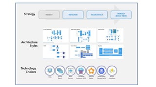 Azure Application Modernization | PPT