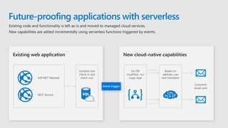 Azure Application Modernization | PPT