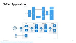 Azure Application Modernization | PPT