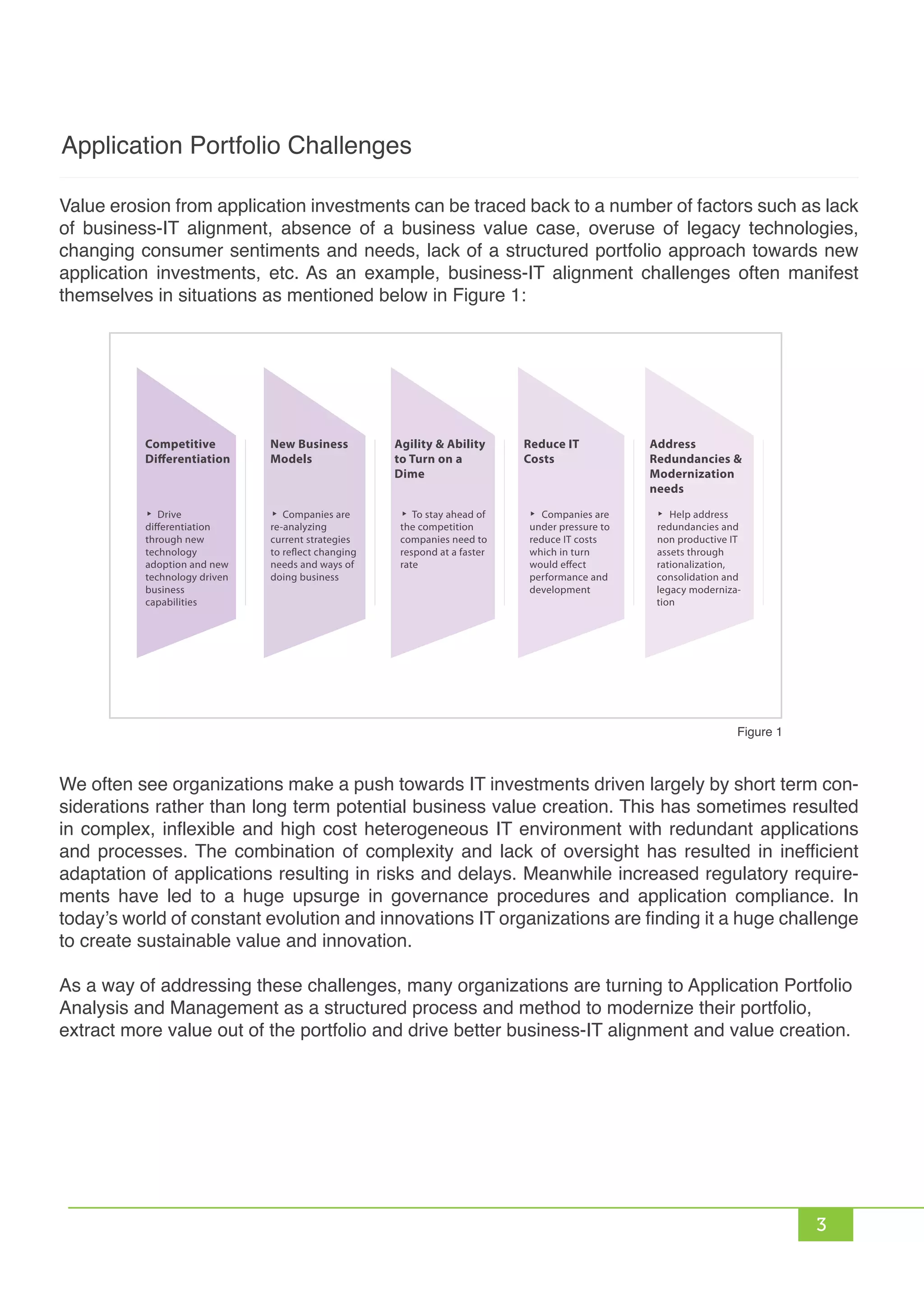 3
Figure 1
Value erosion from application investments can be traced back to a number of factors such as lack
of business-IT alignment, absence of a business value case, overuse of legacy technologies,
changing consumer sentiments and needs, lack of a structured portfolio approach towards new
application investments, etc. As an example, business-IT alignment challenges often manifest
themselves in situations as mentioned below in Figure 1:
We often see organizations make a push towards IT investments driven largely by short term con-
siderations rather than long term potential business value creation. This has sometimes resulted
in complex, inflexible and high cost heterogeneous IT environment with redundant applications
and processes. The combination of complexity and lack of oversight has resulted in inefficient
adaptation of applications resulting in risks and delays. Meanwhile increased regulatory require-
ments have led to a huge upsurge in governance procedures and application compliance. In
today’s world of constant evolution and innovations IT organizations are finding it a huge challenge
to create sustainable value and innovation.
As a way of addressing these challenges, many organizations are turning to Application Portfolio
Analysis and Management as a structured process and method to modernize their portfolio,
extract more value out of the portfolio and drive better business-IT alignment and value creation.
Application Portfolio Challenges
Competitive
Differentiation
Drive
differentiation
through new
technology
adoption and new
technology driven
business
capabilities
New Business
Models
Companies are
re-analyzing
current strategies
to reflect changing
needs and ways of
doing business
Agility & Ability
to Turn on a
Dime
To stay ahead of
the competition
companies need to
respond at a faster
rate
Reduce IT
Costs
Companies are
under pressure to
reduce IT costs
which in turn
would effect
performance and
development
Address
Redundancies &
Modernization
needs
Help address
redundancies and
non productive IT
assets through
rationalization,
consolidation and
legacy moderniza-
tion
 