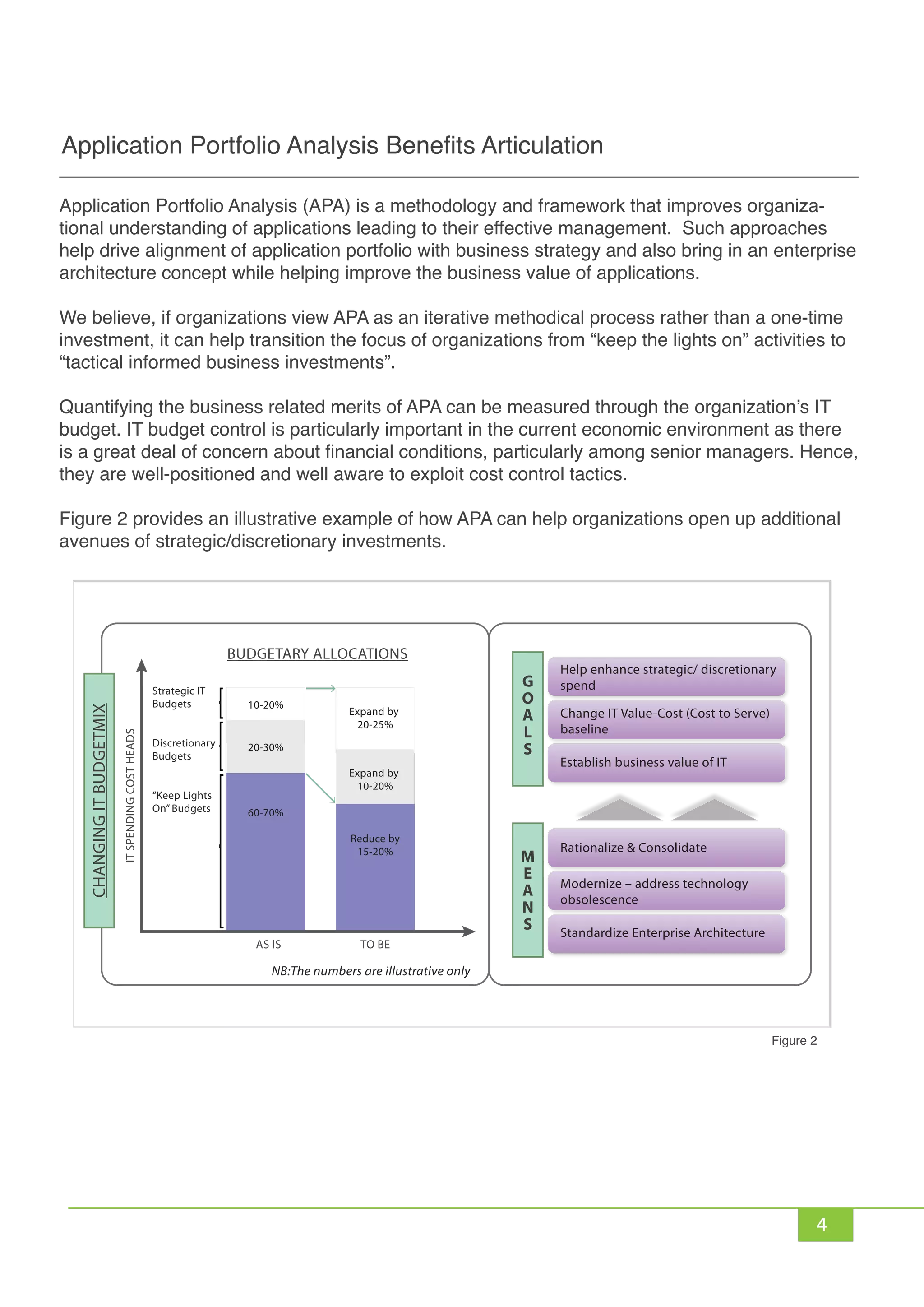 4
Application Portfolio Analysis (APA) is a methodology and framework that improves organiza-
tional understanding of applications leading to their effective management. Such approaches
help drive alignment of application portfolio with business strategy and also bring in an enterprise
architecture concept while helping improve the business value of applications.
We believe, if organizations view APA as an iterative methodical process rather than a one-time
investment, it can help transition the focus of organizations from “keep the lights on” activities to
“tactical informed business investments”.
Quantifying the business related merits of APA can be measured through the organization’s IT
budget. IT budget control is particularly important in the current economic environment as there
is a great deal of concern about financial conditions, particularly among senior managers. Hence,
they are well-positioned and well aware to exploit cost control tactics.
Figure 2 provides an illustrative example of how APA can help organizations open up additional
avenues of strategic/discretionary investments.
Application Portfolio Analysis Benefits Articulation
Figure 2
G
O
A
L
S
Help enhance strategic/ discretionary
spend
Change IT Value-Cost (Cost to Serve)
baseline
Establish business value of IT
M
E
A
N
S
Rationalize & Consolidate
Modernize – address technology
obsolescence
Standardize Enterprise Architecture
NB:The numbers are illustrative only
ITSPENDINGCOSTHEADS
AS IS TO BE
BUDGETARY ALLOCATIONS
Strategic IT
Budgets
Discretionary
Budgets
“Keep Lights
On” Budgets
Expand by
20-25%
Expand by
10-20%
Reduce by
15-20%
10-20%
20-30%
60-70%
CHANGINGITBUDGETMIX
 