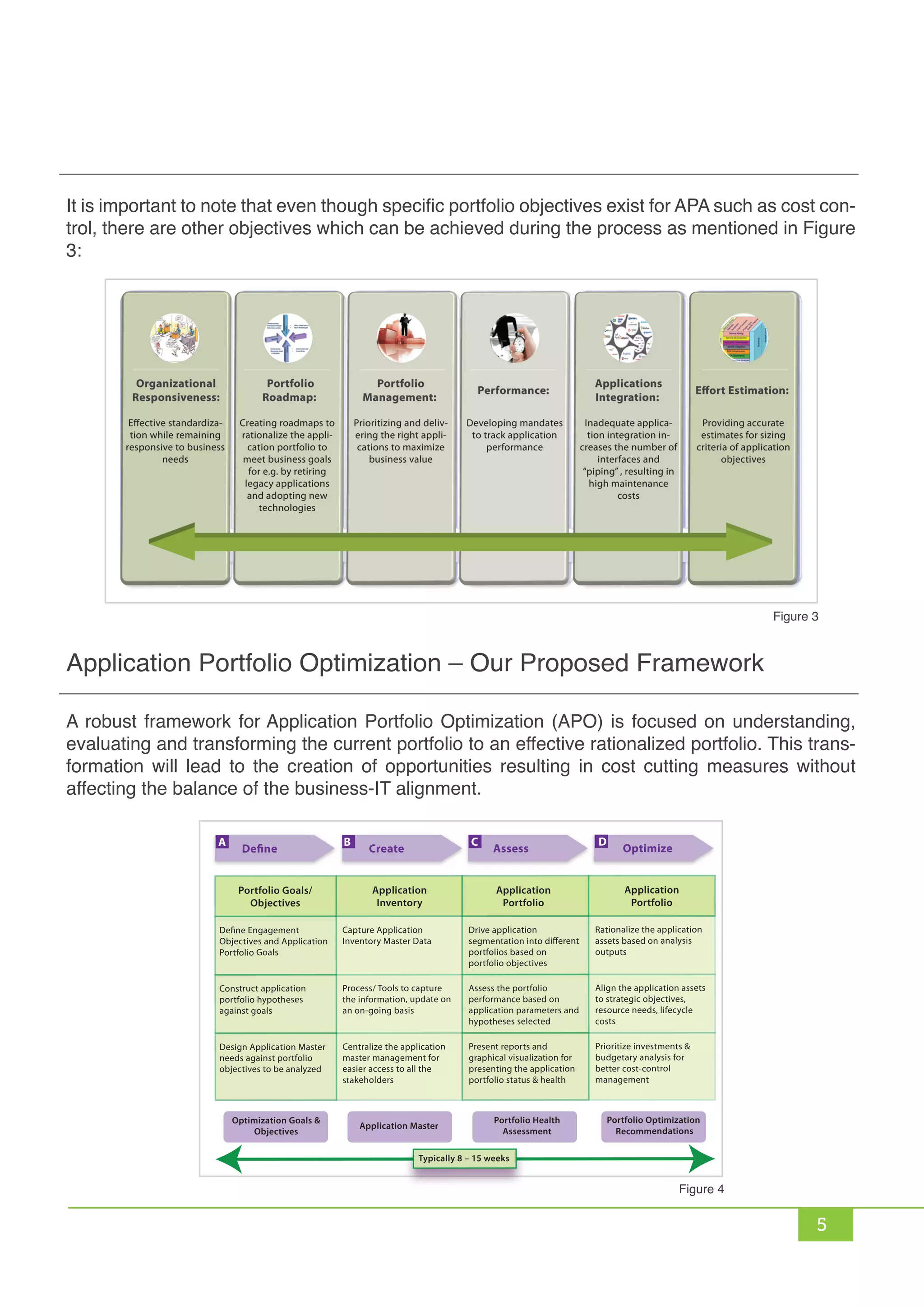 It is important to note that even though specific portfolio objectives exist for APA such as cost con-
trol, there are other objectives which can be achieved during the process as mentioned in Figure
3:
A robust framework for Application Portfolio Optimization (APO) is focused on understanding,
evaluating and transforming the current portfolio to an effective rationalized portfolio. This trans-
formation will lead to the creation of opportunities resulting in cost cutting measures without
affecting the balance of the business-IT alignment.
5
Application Portfolio Optimization – Our Proposed Framework
Figure 3
Figure 4
Define Create Assess Optimize
Portfolio Goals/
Objectives
Application
Inventory
Application
Portfolio
Application
Portfolio
Define Engagement
Objectives and Application
Portfolio Goals
Construct application
portfolio hypotheses
against goals
Design Application Master
needs against portfolio
objectives to be analyzed
Capture Application
Inventory Master Data
Process/ Tools to capture
the information, update on
an on-going basis
Centralize the application
master management for
easier access to all the
stakeholders
Drive application
segmentation into different
portfolios based on
portfolio objectives
Assess the portfolio
performance based on
application parameters and
hypotheses selected
Present reports and
graphical visualization for
presenting the application
portfolio status & health
Rationalize the application
assets based on analysis
outputs
Align the application assets
to strategic objectives,
resource needs, lifecycle
costs
Prioritize investments &
budgetary analysis for
better cost-control
management
Optimization Goals &
Objectives
Application Master
Typically 8 – 15 weeks
Portfolio Health
Assessment
Portfolio Optimization
Recommendations
A B C D
 