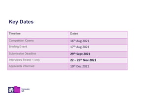 Timeline Dates
Competition Opens 16th Aug 2021
Briefing Event 17th Aug 2021
Submission Deadline 29th Sept 2021
Interviews Strand 1 only 22 – 25th Nov 2021
Applicants informed 10th Dec 2021
Key Dates
 