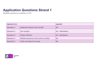 Application Questions Strand 1
Detailed guidance available on IFS
Application form Appendix?
Question 1 Applicant location (not scored) No
Question 2 Your project Yes – Mandatory
Question 3 Project delivery Yes - Mandatory
Question 4 Market awareness and route to market No
Question 5 Costs and value for money No
 