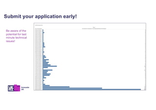 Submit your application early!
Be aware of the
potential for last
minute technical
issues!
 