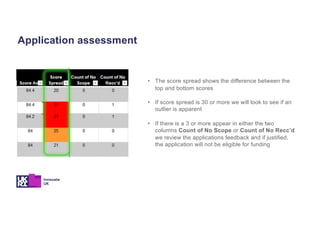 Application assessment
• The score spread shows the difference between the
top and bottom scores
• If score spread is 30 or more we will look to see if an
outlier is apparent
• If there is a 3 or more appear in either the two
columns Count of No Scope or Count of No Recc’d
we review the applications feedback and if justified,
the application will not be eligible for funding
 