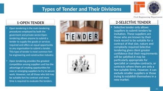 APPLICATION PROCESS OF A PUBLIC TENDER FOR CONSTRUCTION Presentation.pptx