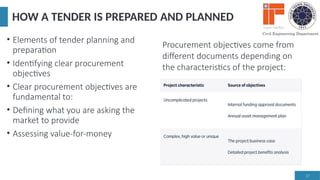 APPLICATION PROCESS OF A PUBLIC TENDER FOR CONSTRUCTION Presentation.pptx