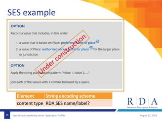 Example Ses Application Special Topics: Application Profiles | PPTX