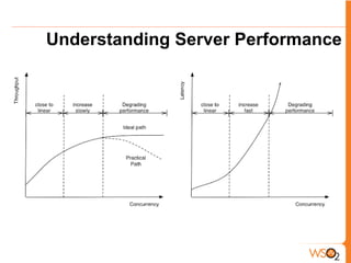 Understanding Server Performance
 