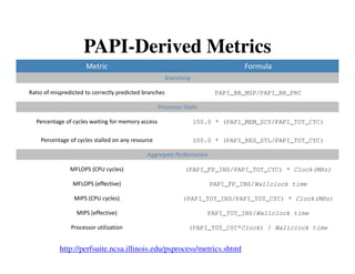 PAPI-Derived Metrics
                      Metric                                                   Formula
                                                     Branching

Ratio of mispredicted to correctly predicted branches                  PAPI_BR_MSP/PAPI_BR_PRC

                                                   Processor Stalls

  Percentage of cycles waiting for memory access                 100.0 * (PAPI_MEM_SCY/PAPI_TOT_CYC)

    Percentage of cycles stalled on any resource                 100.0 * (PAPI_RES_STL/PAPI_TOT_CYC)

                                              Aggregate Performance

                MFLOPS (CPU cycles)                           (PAPI_FP_INS/PAPI_TOT_CYC) * Clock(MHz)

                 MFLOPS (effective)                                   PAPI_FP_INS/Wallclock time

                 MIPS (CPU cycles)                           (PAPI_TOT_INS/PAPI_TOT_CYC) * Clock(MHz)

                  MIPS (effective)                                    PAPI_TOT_INS/Wallclock time

                Processor utilization                          (PAPI_TOT_CYC*Clock) / Wallclock time


            http://perfsuite.ncsa.illinois.edu/psprocess/metrics.shtml
 