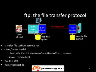 Local Ftp Application protocols | PPT