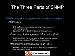 Snmp Message Order Application protocols | PPT