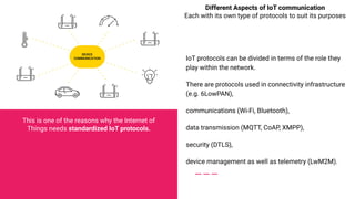 Different Aspects of IoT communication
Each with its own type of protocols to suit its purposes
IoT protocols can be divided in terms of the role they
play within the network.
There are protocols used in connectivity infrastructure
(e.g. 6LowPAN),
communications (Wi-Fi, Bluetooth),
data transmission (MQTT, CoAP, XMPP),
security (DTLS),
device management as well as telemetry (LwM2M).
This is one of the reasons why the Internet of
Things needs standardized IoT protocols.
 