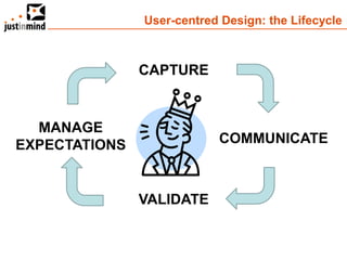 User-centred Design: the Lifecycle



               CAPTURE


  MANAGE
EXPECTATIONS               COMMUNICATE



               VALIDATE
 