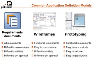 Common Application Definition Models




Requirements
 documents
                                Wireframes                   Prototyping

 All requirements             Functional requirements      Functional requirements
 Difficult to communicate     Easy to communicate          Easy to communicate
 Difficult to validate        Difficult to validate        Easy to validate
 Difficult to get approval    Difficult to get approval    Easy to get approval
 