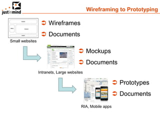 Wireframing to Prototyping

                   Wireframes
                   Documents
Small websites

                                        Mockups
                                        Documents
                 Intranets, Large websites

                                                             Prototypes
                                                             Documents
                                         RIA, Mobile apps
 