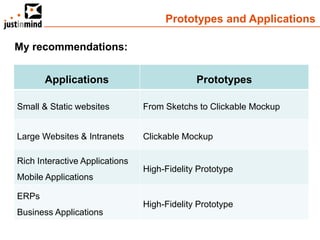Prototypes and Applications

My recommendations:


       Applications                          Prototypes

Small & Static websites         From Sketchs to Clickable Mockup


Large Websites & Intranets      Clickable Mockup

Rich Interactive Applications
                                High-Fidelity Prototype
Mobile Applications

ERPs
                                High-Fidelity Prototype
Business Applications
 
