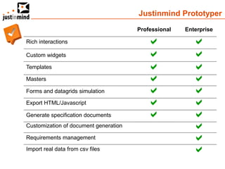 Justinmind Prototyper
                                       Professional   Enterprise

Rich interactions                                      
Custom widgets                                         
Templates                                              
Masters                                                
Forms and datagrids simulation                         
Export HTML/Javascript                                 
Generate specification documents                       
Customization of document generation                    
Requirements management                                 
Import real data from csv files                         
 