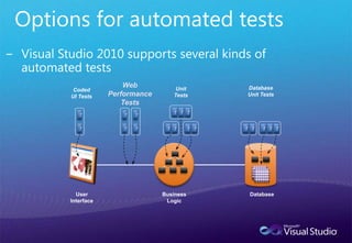 Project Health Metrics“Code metrics provide the ability to dig deep to find those un-maintainable and complex hotspots”CyclomaticComplexity