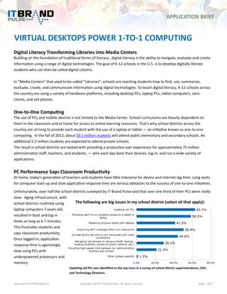 APPLICATION BRIEF

VIRTUAL DESKTOPS POWER 1-TO-1 COMPUTING
Digital Literacy Transforming Libraries into Media Centers
Building on the foundation of traditional forms of literacy , digital literacy is the ability to navigate, evaluate and create
information using a range of digital technologies. The goal of K-12 schools in the U.S. is to develop digitally literate
students who can then be called digital citizens.
In “Media Centers” that used to be called “Libraries”, schools are teaching students how to find, use, summarize,
evaluate, create, and communicate information using digital technologies. To teach digital literacy, K-12 schools across
the country are using a variety of hardware platforms, including desktop PCs, laptop PCs, tablet computers, zeroclients, and cell phones.

One-to-One Computing
The use of PCs and mobile devices is not limited to the Media Center. School curriculums are heavily dependent on
them in the classroom and at home for access to online learning resources. That’s why school districts across the
country are striving to provide each student with the use of a laptop or tablet — an initiative known as one-to-one
computing. In the fall of 2013, about 50.1 million students will attend public elementary and secondary schools. An
additional 5.2 million students are expected to attend private schools.
The result is school districts are tasked with providing a productive user experience for approximately 75 million
administration staff, teachers, and students, — who each day boot their devices, log-in, and run a wide variety of
applications.

PC Performance Saps Classroom Productivity
At home, today’s generation of teachers and students have little tolerance for device and internet lag-time. Long waits
for computer start-up and slow application response time are serious obstacles to the success of one-to-one initiatives.
Unfortunately, over half the school districts surveyed by IT Brand Pulse said that over one third of their PCs were really
slow. Aging infrastructure, with
The following are big issues in my school district (select all that apply):
school districts routinely using
laptop computers 7 years old,
resulted in boot and log-in
times as long as 6-7 minutes.
This frustrates students and
saps classroom productivity.
Once logged-in, application
response time is agonizingly
slow using PCs with
underpowered processors and
memory.
Updating old PCs was identified as the top issue in a survey of school district superintendents, CIOs
and Technology Directors.
Document # APP2013016 v3

Copyright 2013© IT Brand Pulse. All rights reserved.

Page 1 of 4

 