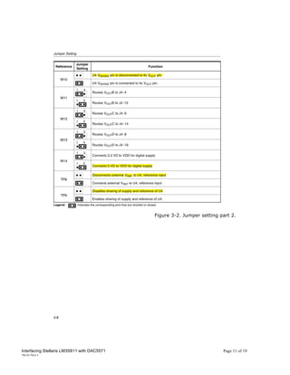 Figure 3-2. Jumper setting part 2.




Interfacing Stellaris LM3S811 with DAC5571                               Page 11 of 19
20/5/2011
 