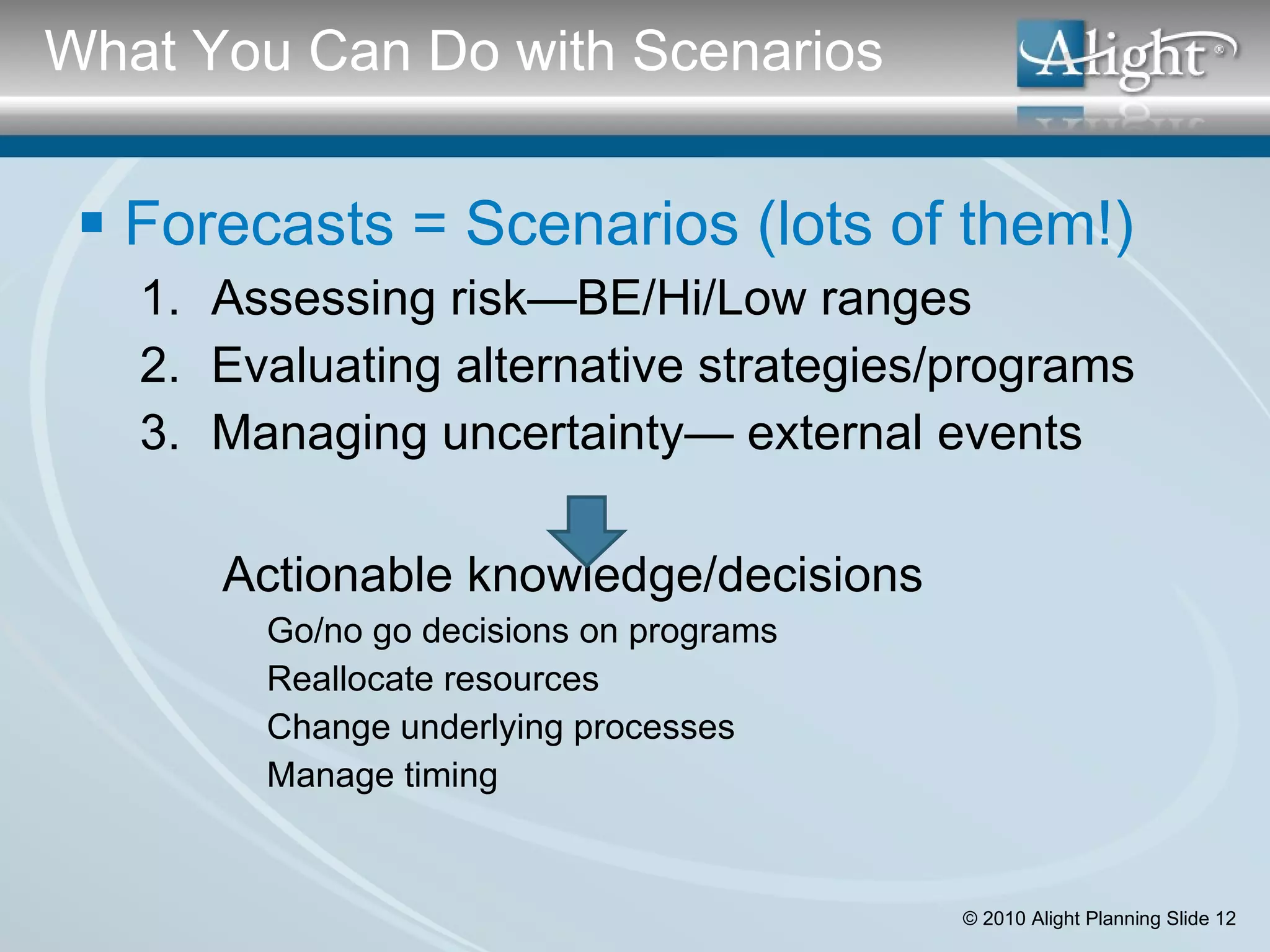 Forecasts = Scenarios (lots of them!) Assessing risk—BE/Hi/Low ranges  Evaluating alternative strategies/programs Managing uncertainty— external events Actionable knowledge/decisions Go/no go decisions on programs Reallocate resources Change underlying processes Manage timing What You Can Do with Scenarios 