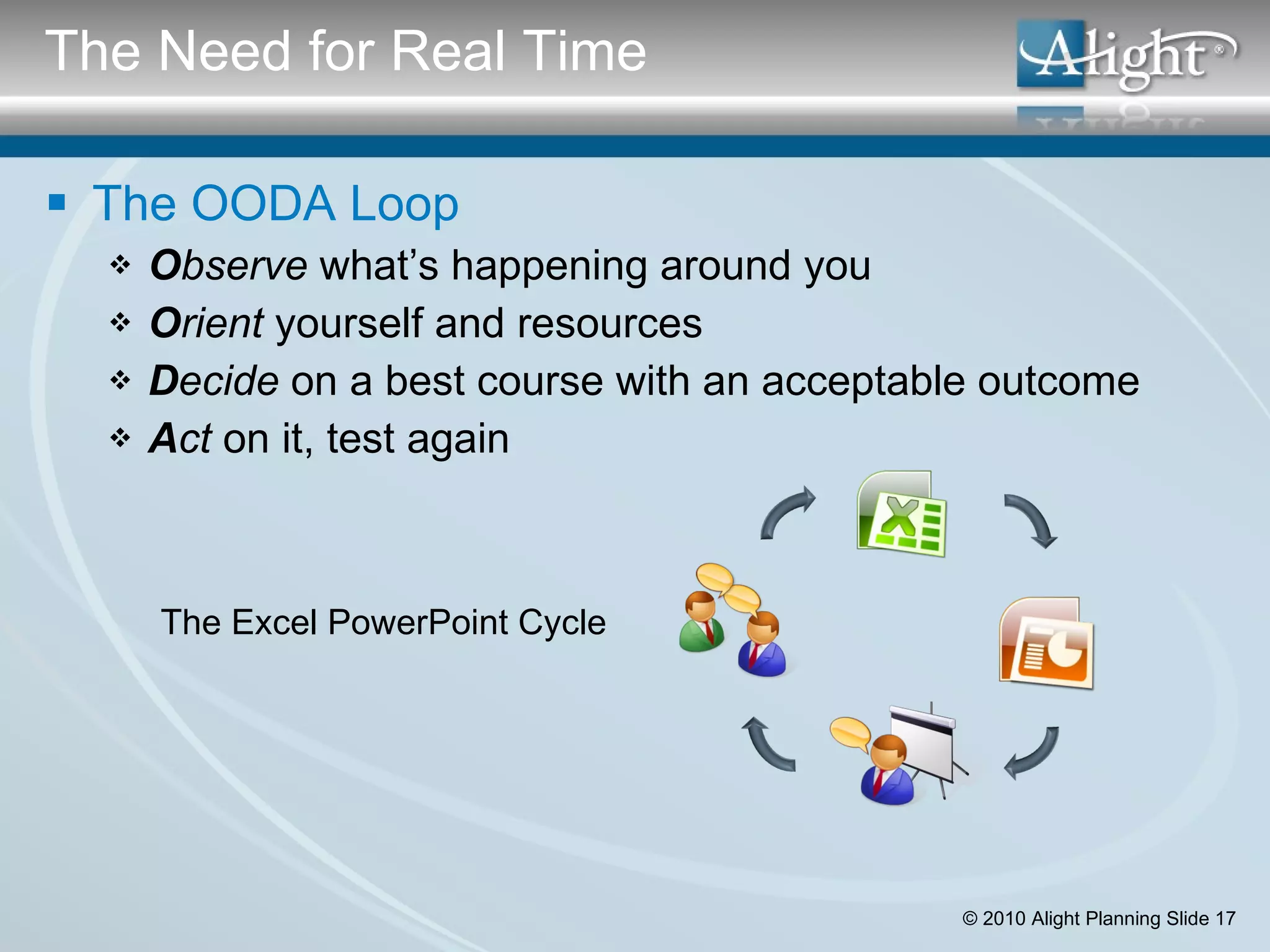 The OODA Loop O bserve  what’s happening around you O rient  yourself and resources  D ecide  on a best course with an acceptable outcome A ct  on it, test again The Excel PowerPoint Cycle The Need for Real Time 