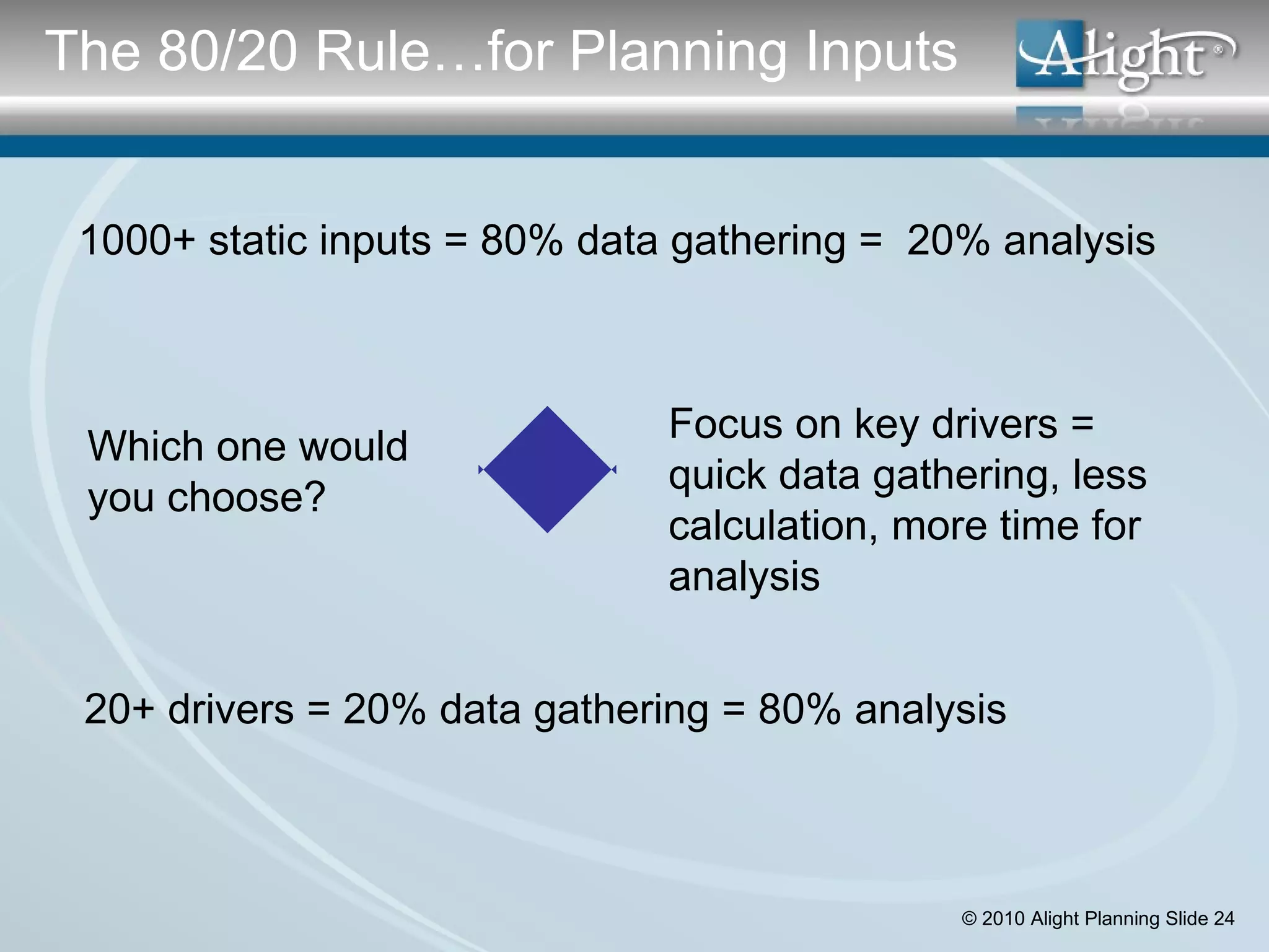 1000+ static inputs = 80% data gathering =  20% analysis Focus on key drivers = quick data gathering, less calculation, more time for analysis 20+ drivers = 20% data gathering = 80% analysis Which one would you choose? The 80/20 Rule…for Planning Inputs 