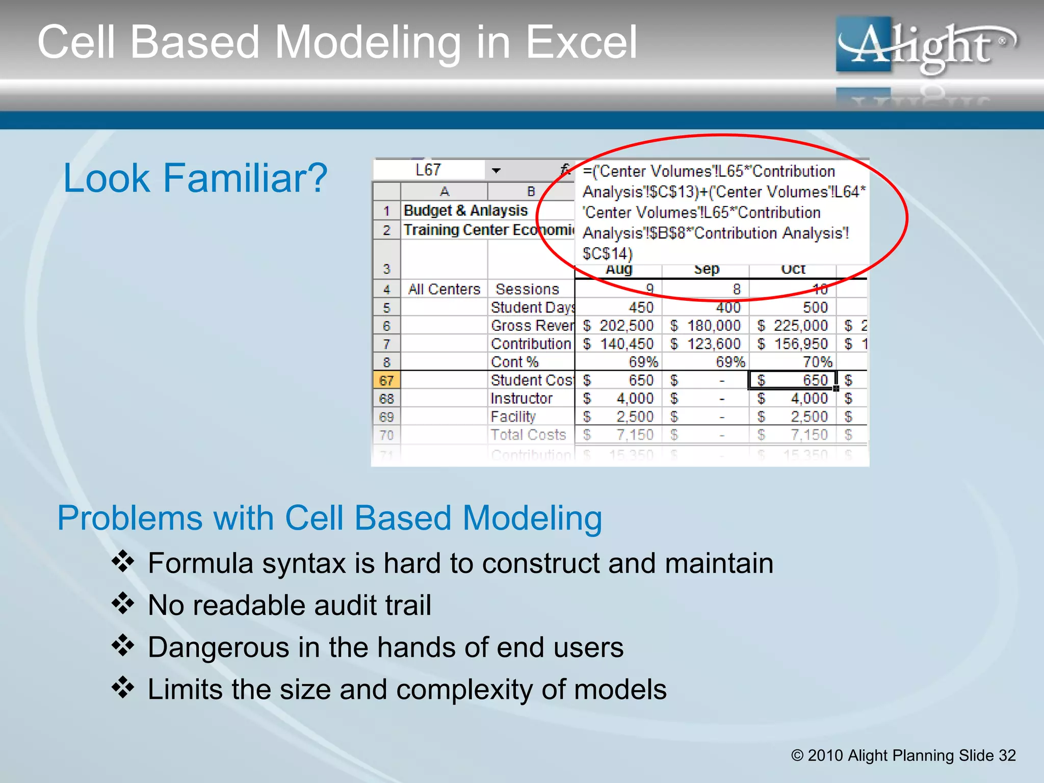 Look Familiar? Problems with Cell Based Modeling Formula syntax is hard to construct and maintain No readable audit trail Dangerous in the hands of end users Limits the size and complexity of models Cell Based Modeling in Excel 
