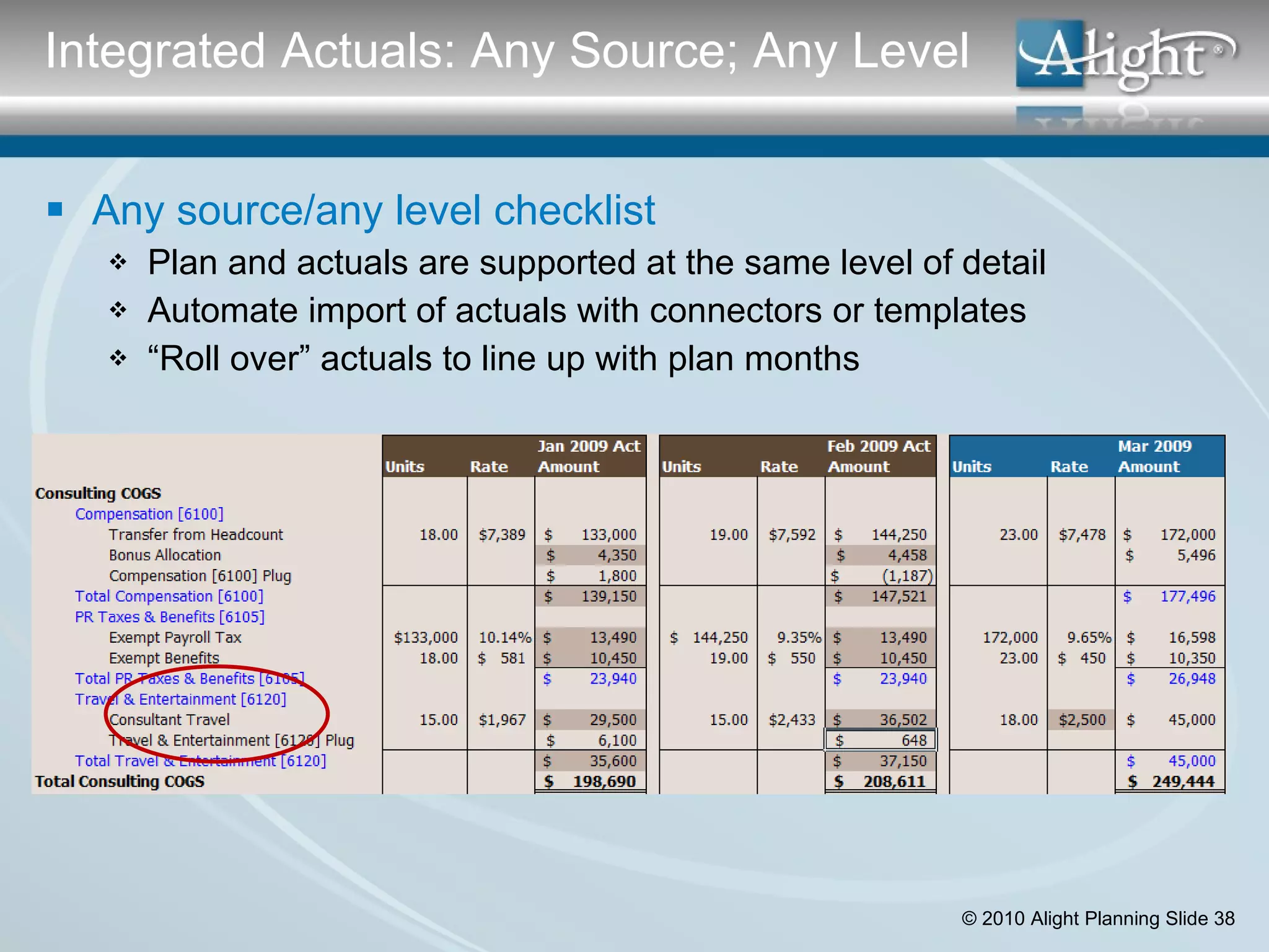 Any source/any level checklist Plan and actuals are supported at the same level of detail Automate import of actuals with connectors or templates “ Roll over” actuals to line up with plan months Integrated Actuals: Any Source; Any Level 