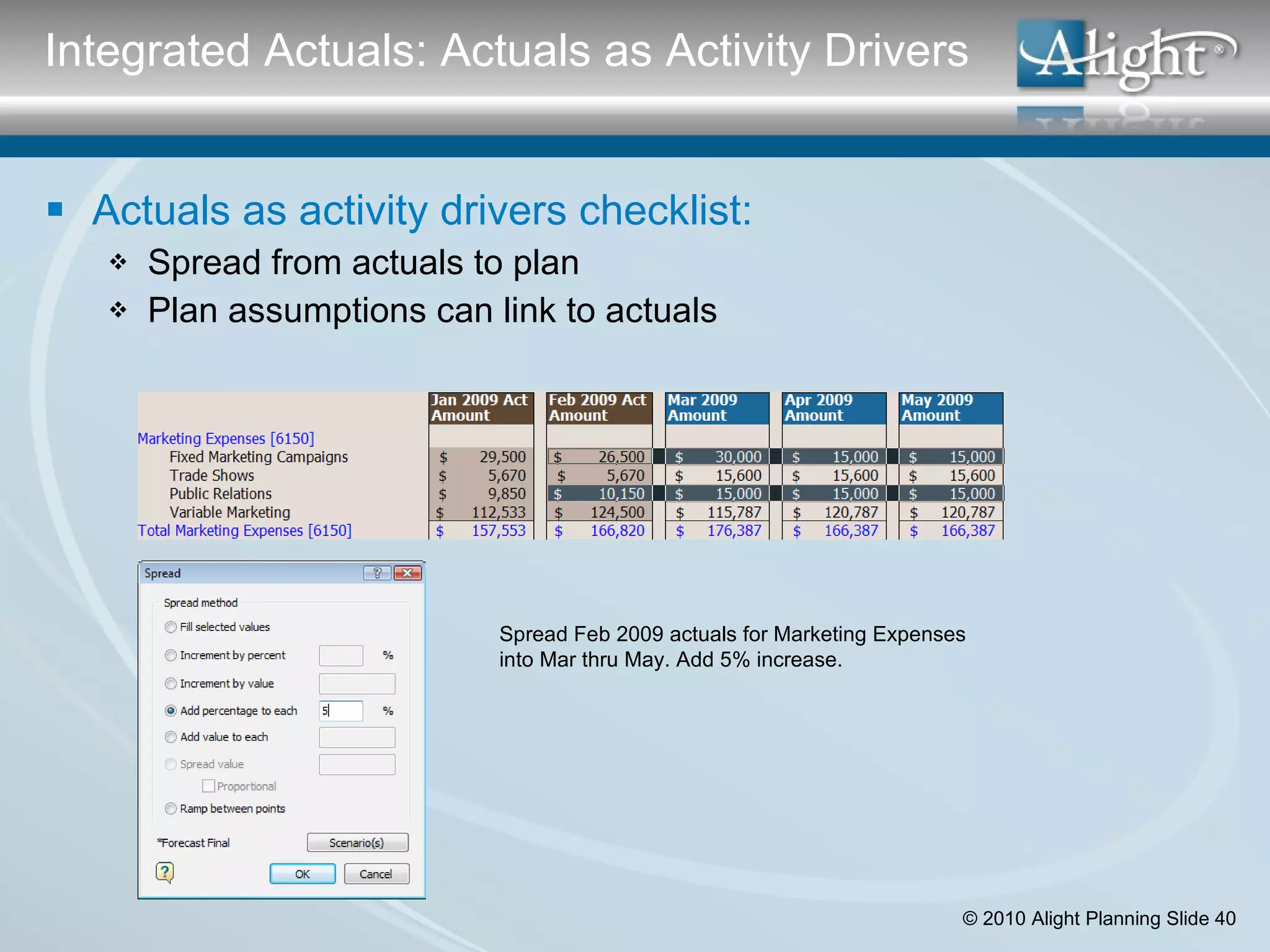 Actuals as activity drivers checklist: Spread from actuals to plan Plan assumptions can link to actuals Spread Feb 2009 actuals for Marketing Expenses into Mar thru May. Add 5% increase. Integrated Actuals: Actuals as Activity Drivers 