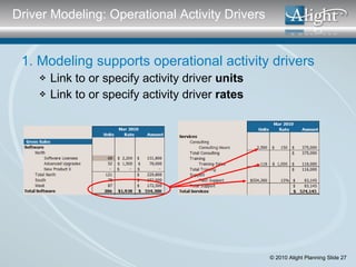 <ul><li>1. Modeling supports operational activity drivers </li></ul><ul><ul><li>Link to or specify activity driver  units ...
