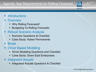 Agenda: App Requirements for Rolling Forecasts <ul><li>Introductions </li></ul><ul><li>Overview </li></ul><ul><ul><li>Why ...