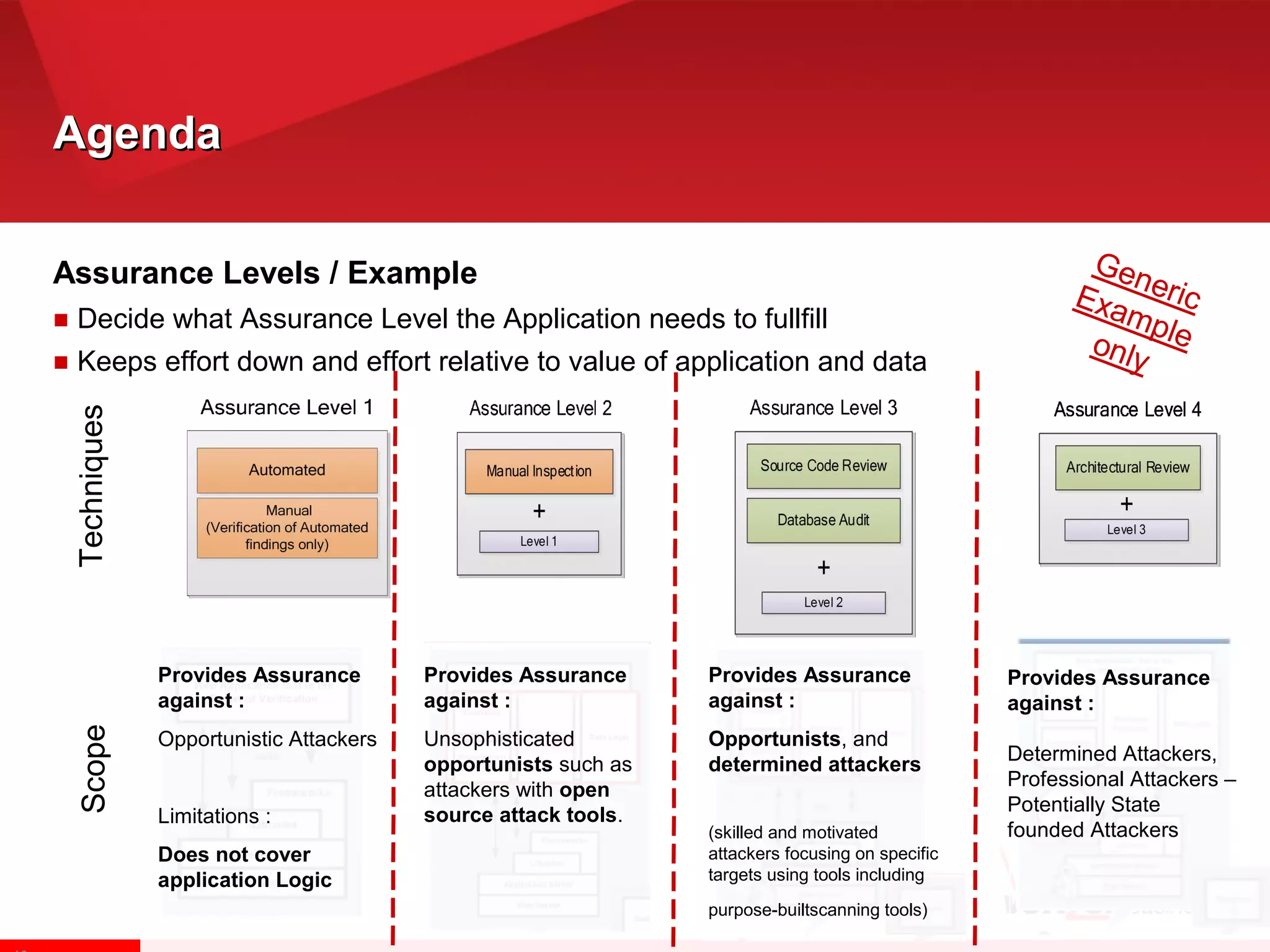 AgendaAgenda
Assurance Levels / Example
■ Decide what Assurance Level the Application needs to fullfill
■ Keeps effort down and effort relative to value of application and data
TechniquesScope
Provides Assurance
against :
Opportunistic Attackers
Limitations :
Does not cover
application Logic
Provides Assurance
against :
Unsophisticated
opportunists such as
attackers with open
source attack tools.
Provides Assurance
against :
Opportunists, and
determined attackers
(skilled and motivated
attackers focusing on specific
targets using tools including
purpose-builtscanning tools)
Provides Assurance
against :
Determined Attackers,
Professional Attackers –
Potentially State
founded Attackers
GenericExampleonly
 