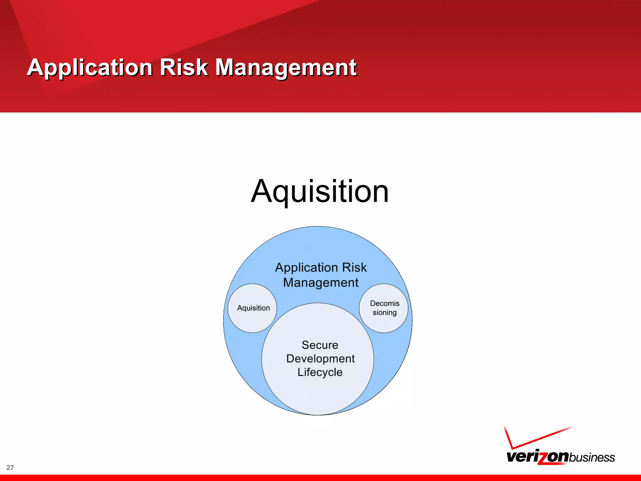Application Risk ManagementApplication Risk Management
Aquisition
27
 