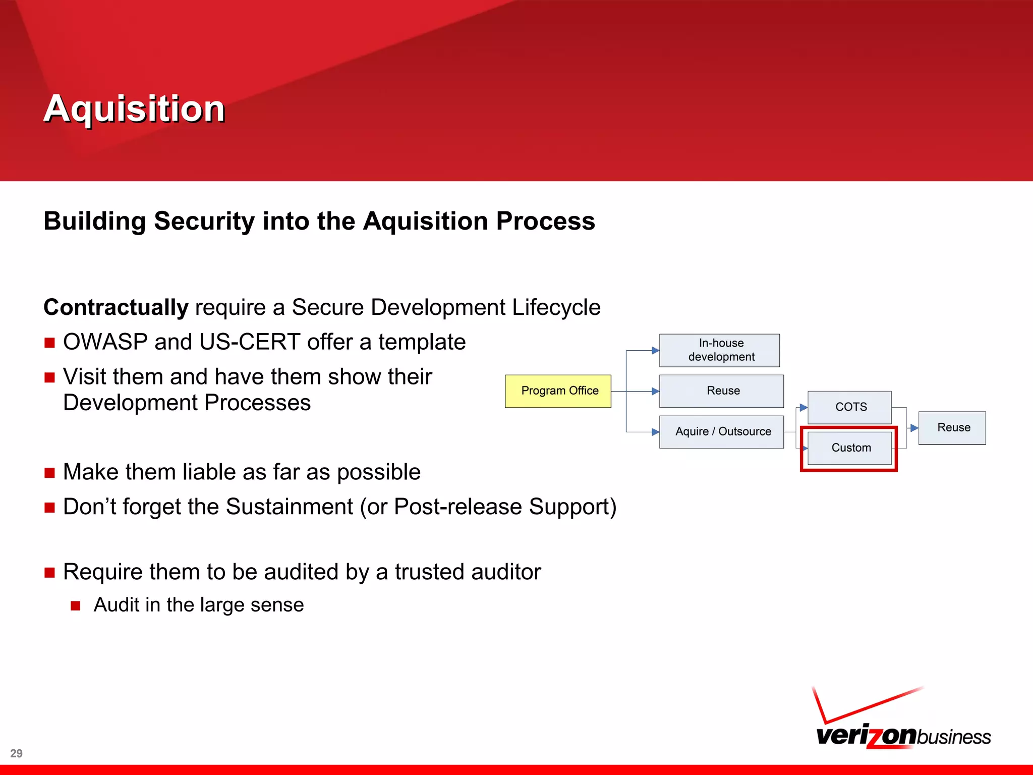 AquisitionAquisition
29
Building Security into the Aquisition Process
Contractually require a Secure Development Lifecycle
■ OWASP and US-CERT offer a template
■ Visit them and have them show their
Development Processes
■ Make them liable as far as possible
■ Don’t forget the Sustainment (or Post-release Support)
■ Require them to be audited by a trusted auditor
■ Audit in the large sense
 