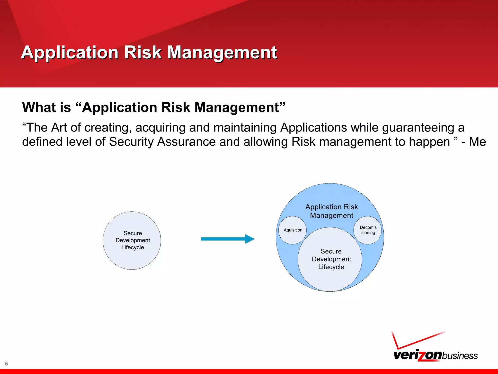 Application Risk ManagementApplication Risk Management
What is “Application Risk Management”
“The Art of creating, acquiring and maintaining Applications while guaranteeing a
defined level of Security Assurance and allowing Risk management to happen ” - Me
5
 