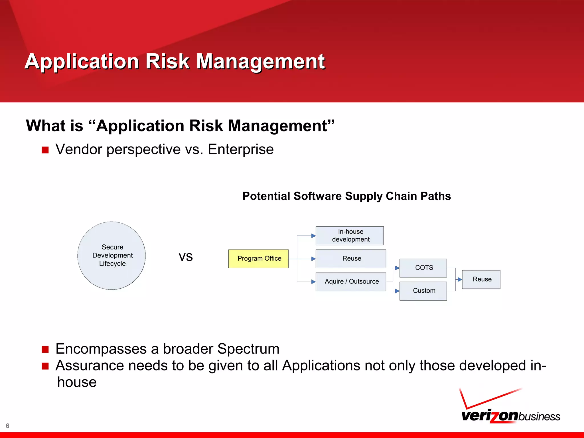 Application Risk ManagementApplication Risk Management
What is “Application Risk Management”
■ Vendor perspective vs. Enterprise
■ Encompasses a broader Spectrum
■ Assurance needs to be given to all Applications not only those developed in-
house
6
vs
Potential Software Supply Chain Paths
 