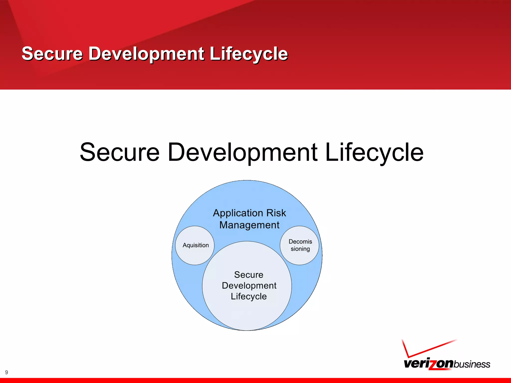 Secure Development LifecycleSecure Development Lifecycle
Secure Development Lifecycle
9
 