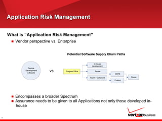 Application Risk ManagementApplication Risk Management
What is “Application Risk Management”
■ Vendor perspective vs. Enterprise
■ Encompasses a broader Spectrum
■ Assurance needs to be given to all Applications not only those developed in-
house
6
vs
Potential Software Supply Chain Paths
 