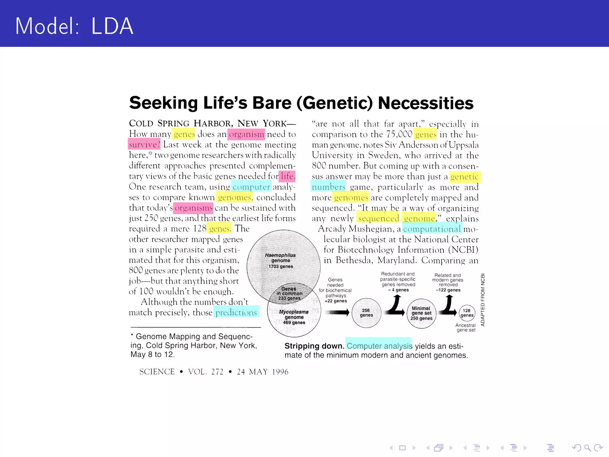Model: LDA
Intuition behind LDA
Simple intuition: Documents exhibit multiple topics.
 