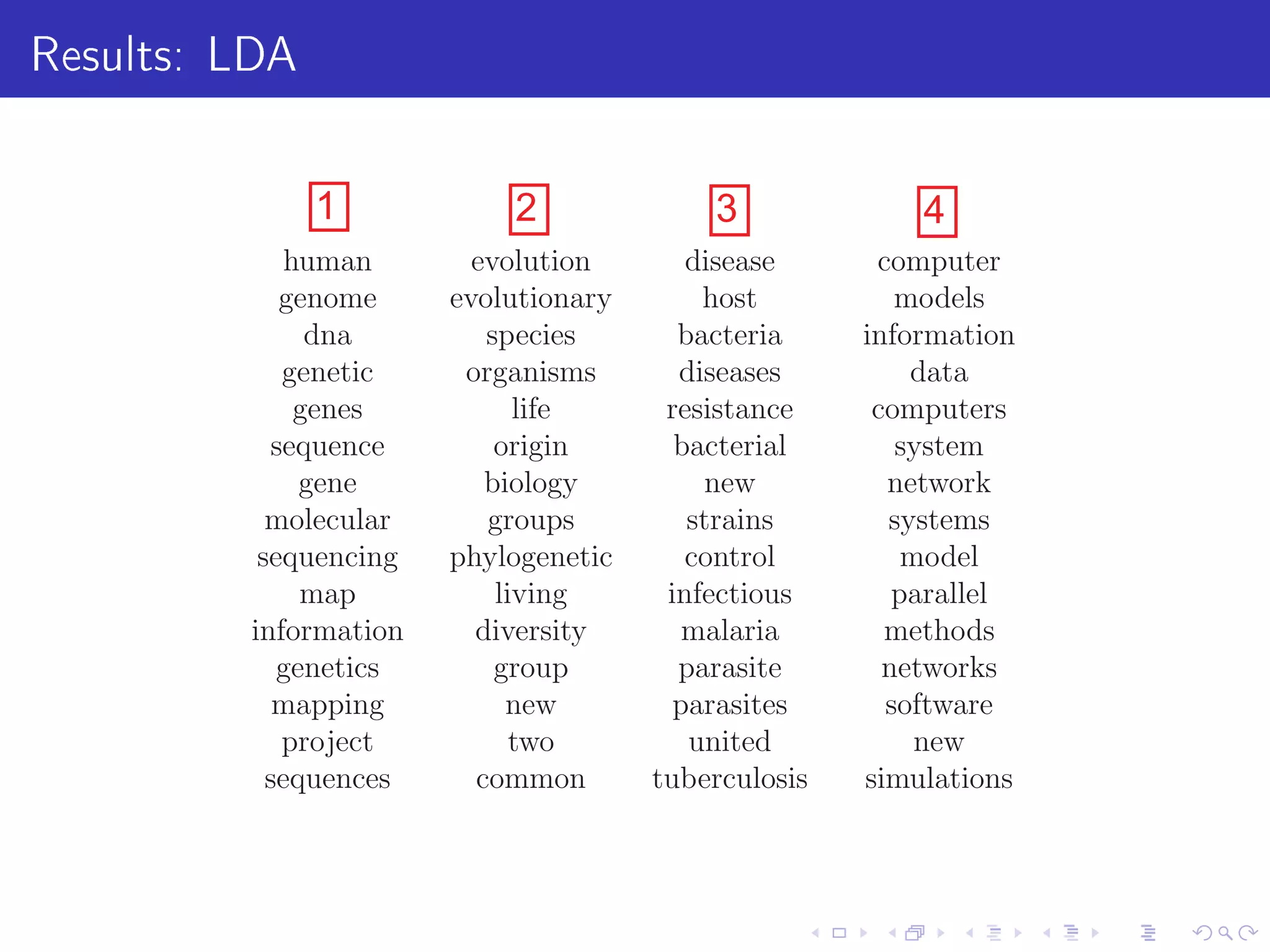 Results: LDA
human evolution disease computer
genome evolutionary host models
dna species bacteria information
genetic organisms diseases data
genes life resistance computers
sequence origin bacterial system
gene biology new network
molecular groups strains systems
sequencing phylogenetic control model
map living infectious parallel
information diversity malaria methods
genetics group parasite networks
mapping new parasites software
project two united new
sequences common tuberculosis simulations
1 2 3 4
 