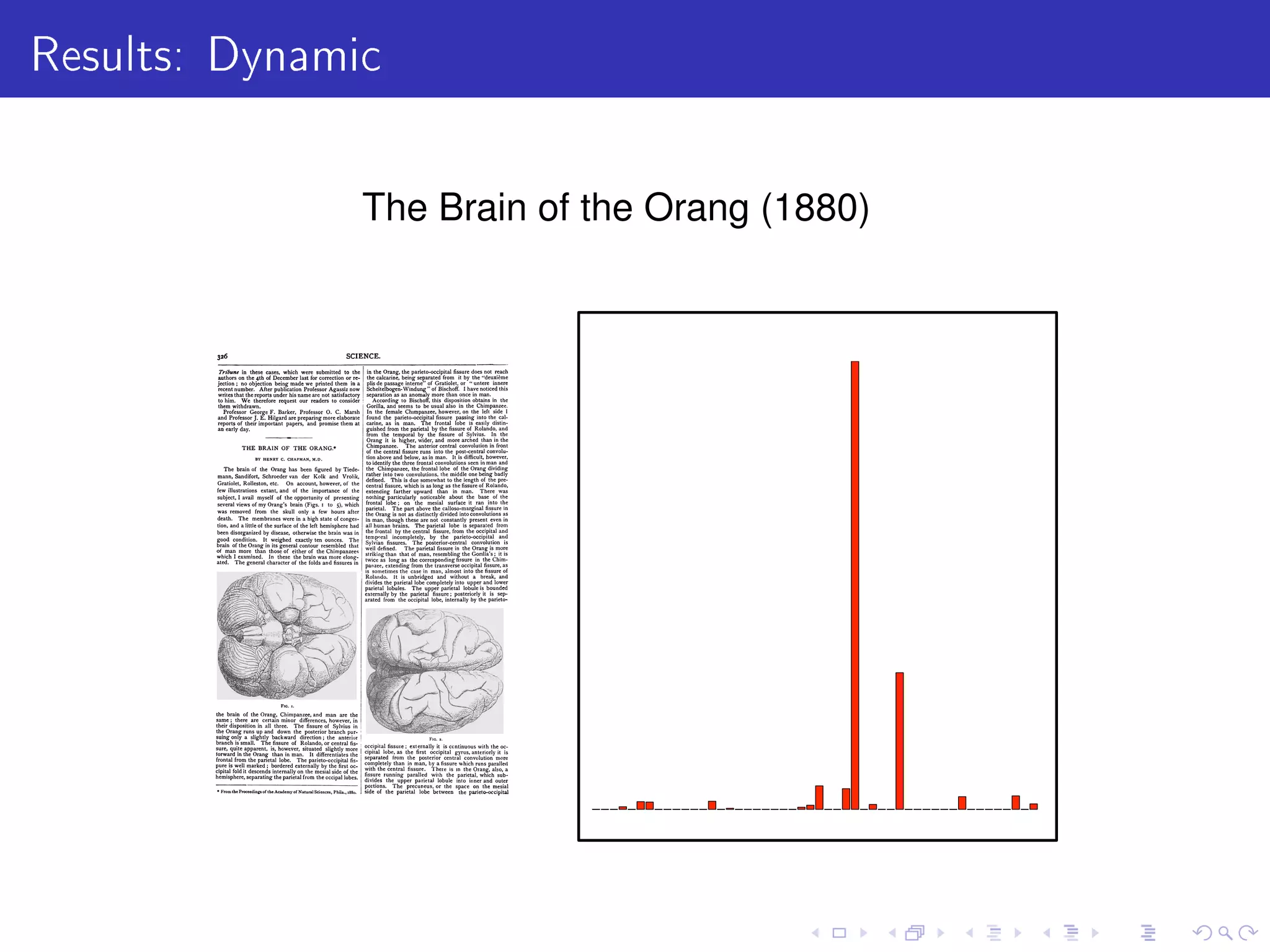Results: DynamicTime-corrected document similarity
The Brain of the Orang (1880)
D. Blei Modeling Science 32 / 53
 