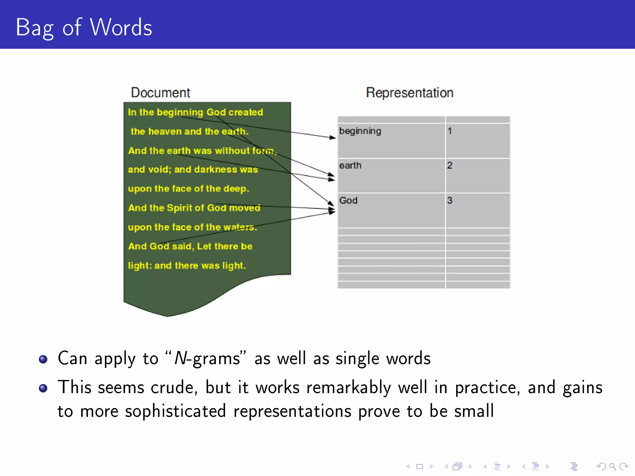 Bag of Words
Can apply to N-grams as well as single words
This seems crude, but it works remarkably well in practice, and gains
to more sophisticated representations prove to be small
 